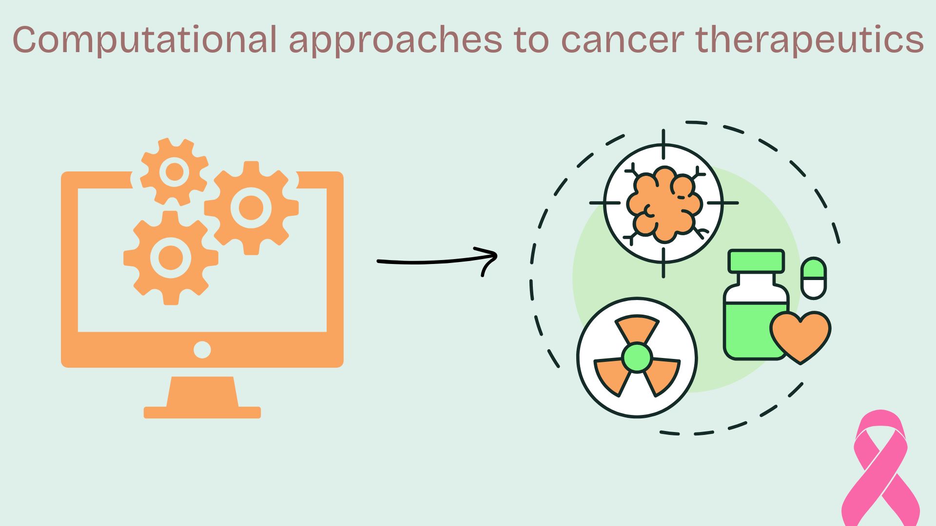 Targeting Aurora kinases: A computational approach to cancer therapeutics